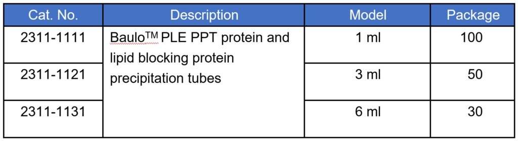 protein-precipitation-tube